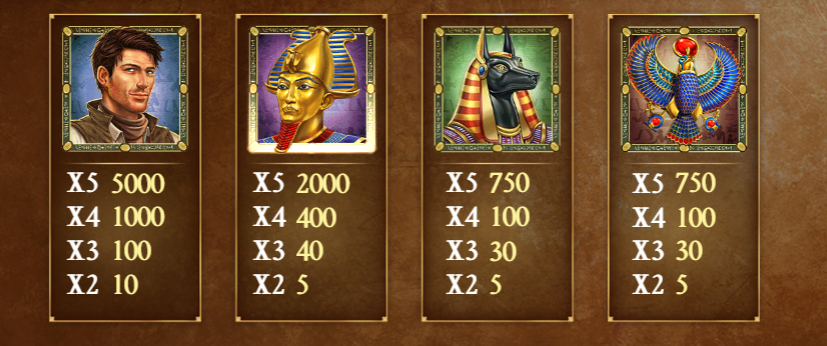 Book of Dead Slot - High Paying Symbols