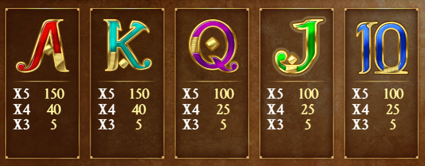 Book of Dead Slot - Low Paying Symbols