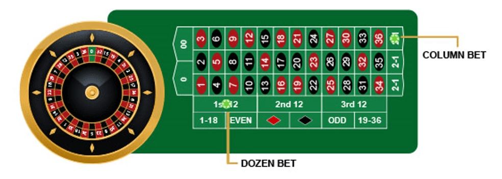 roulette 150 strategy tips