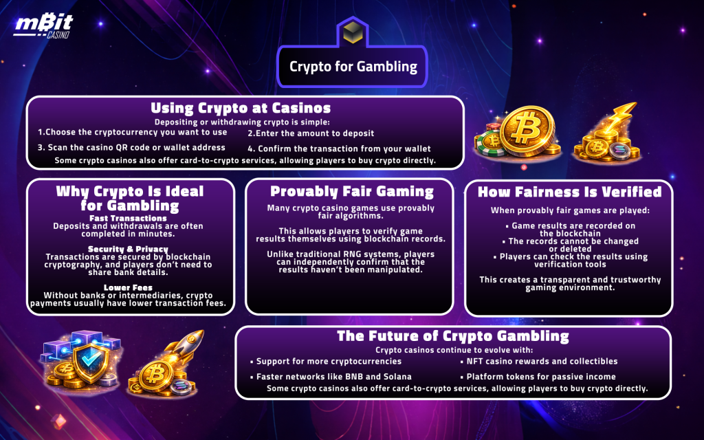 advantages of cryptocurrencies an infographic