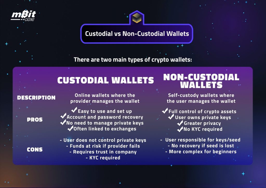 Custodial vs Non-Custodial Wallets Pros and Cons