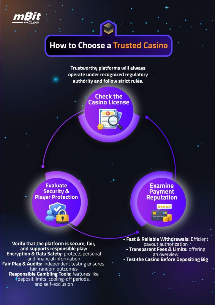 How to choose a trusted crypto casino