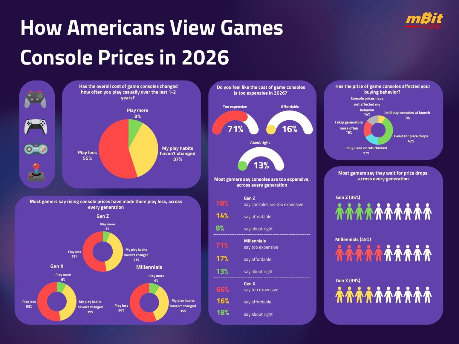 2026 study: How game console prices changed over the years - Blog ...