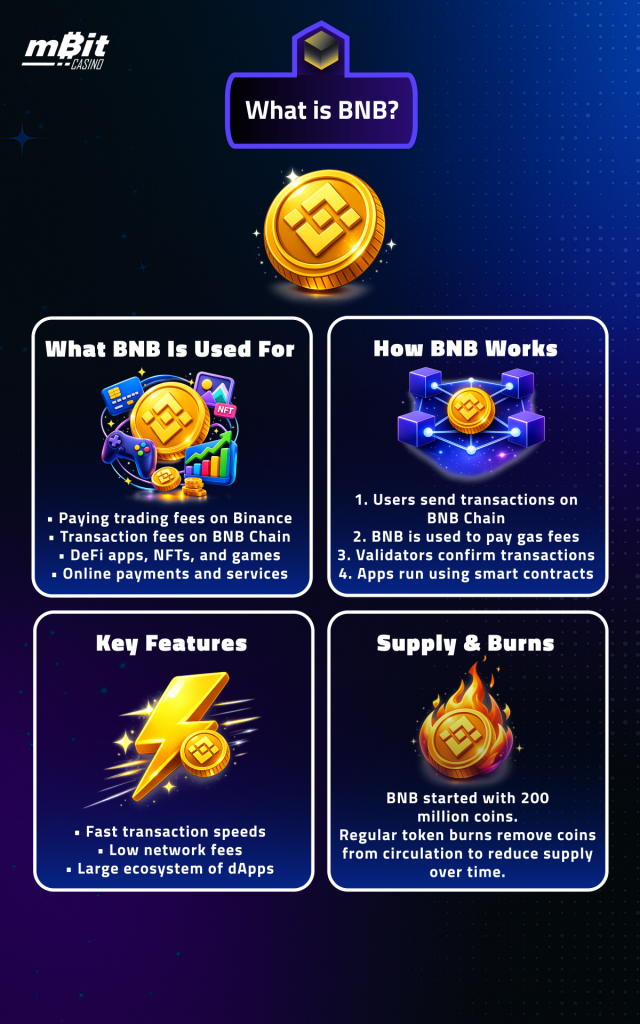 Infographic describing what BNB is in crypto and how does it work